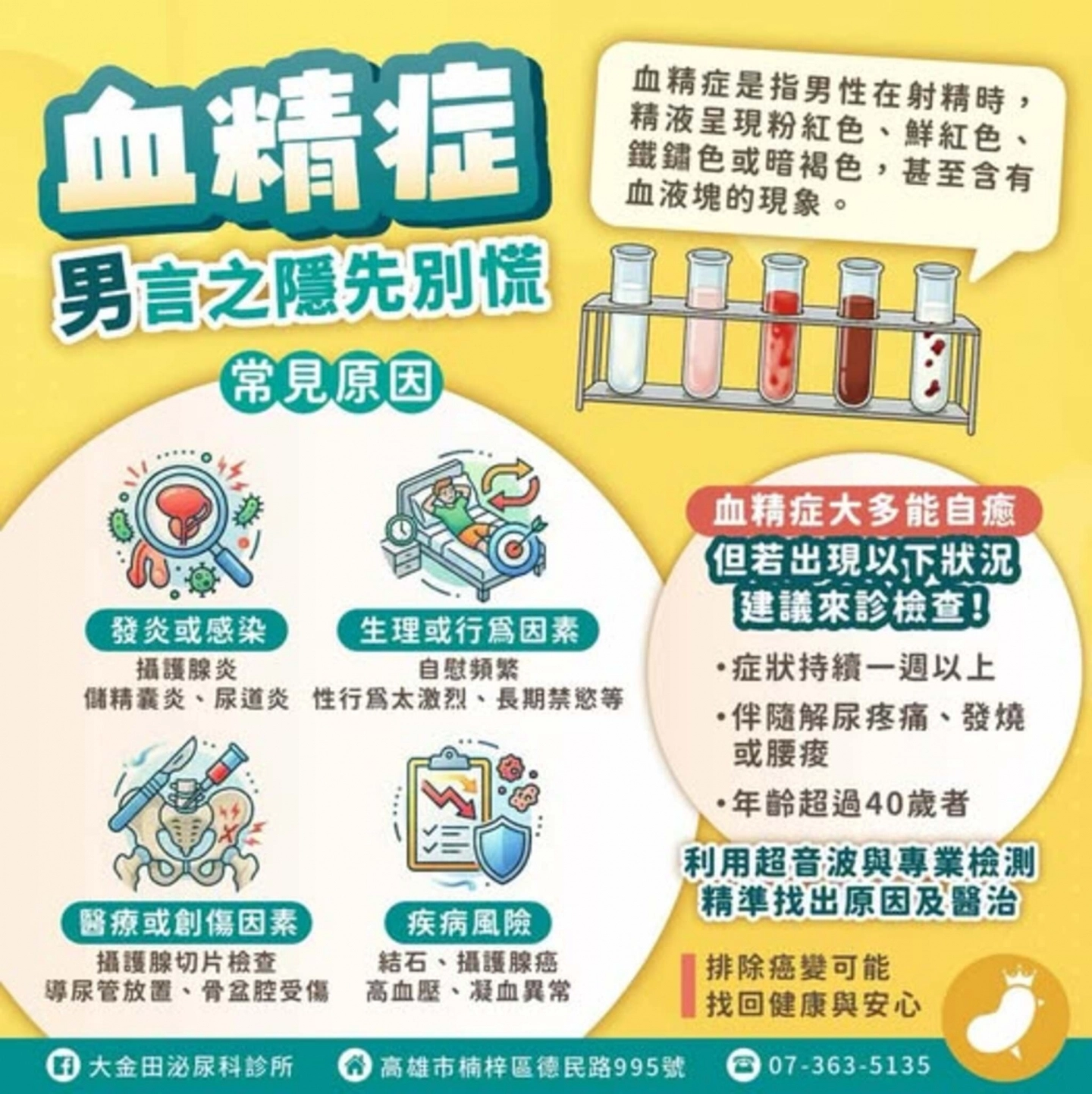 ! 精液帶血別慌張!認識血精症