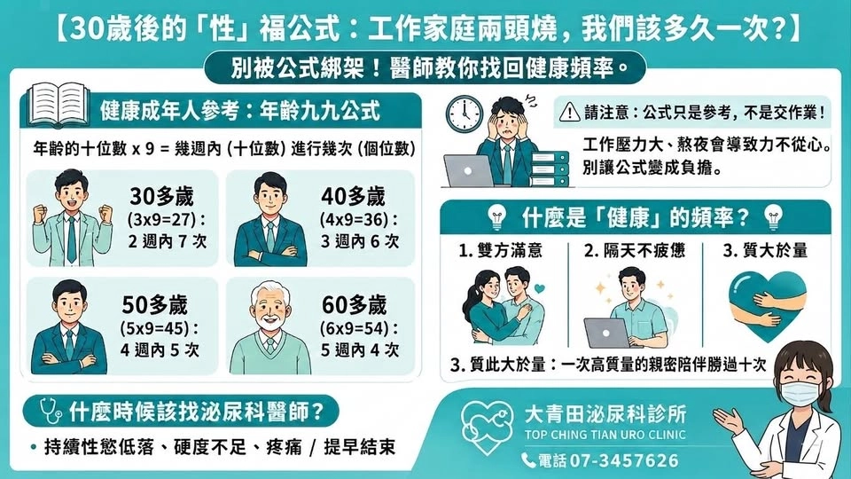 「性」福公式