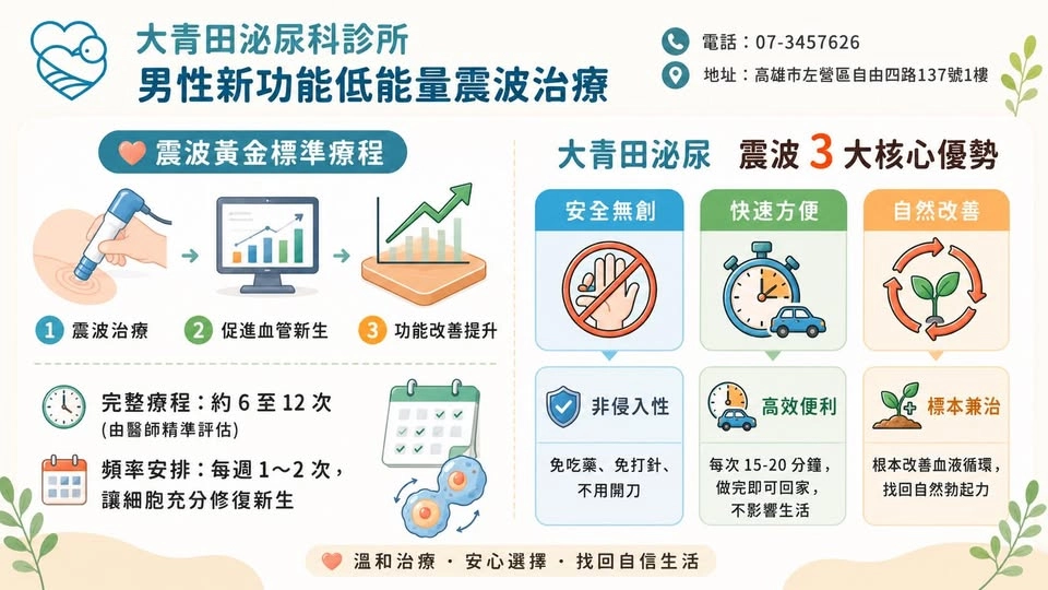 性功能低能量震波