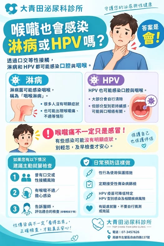 喉嚨也會有淋病或 HPV 嗎?